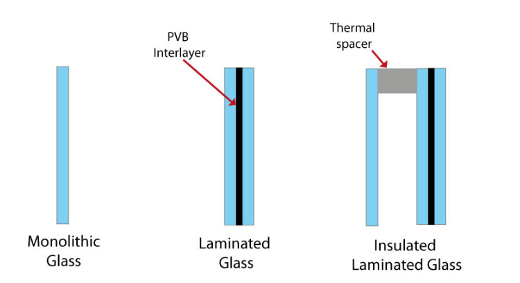 Awning Windows Glass Solution