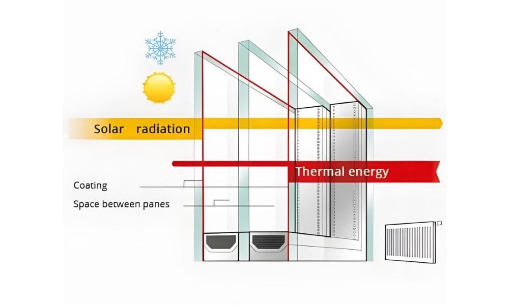 Triple Heat Insulation