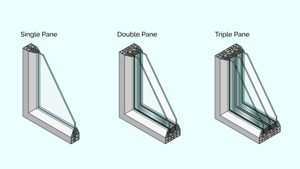 Double or Triple Glazing