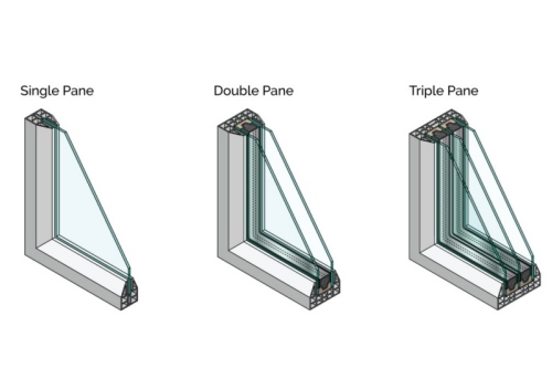 Multi Pane Glass Pane