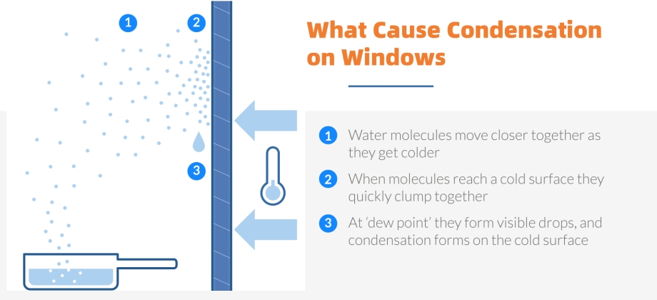 Causes of Condensation