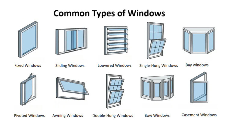 Types of Windows