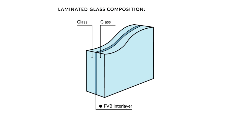 Laminated Glass