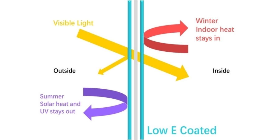 Low E Glass