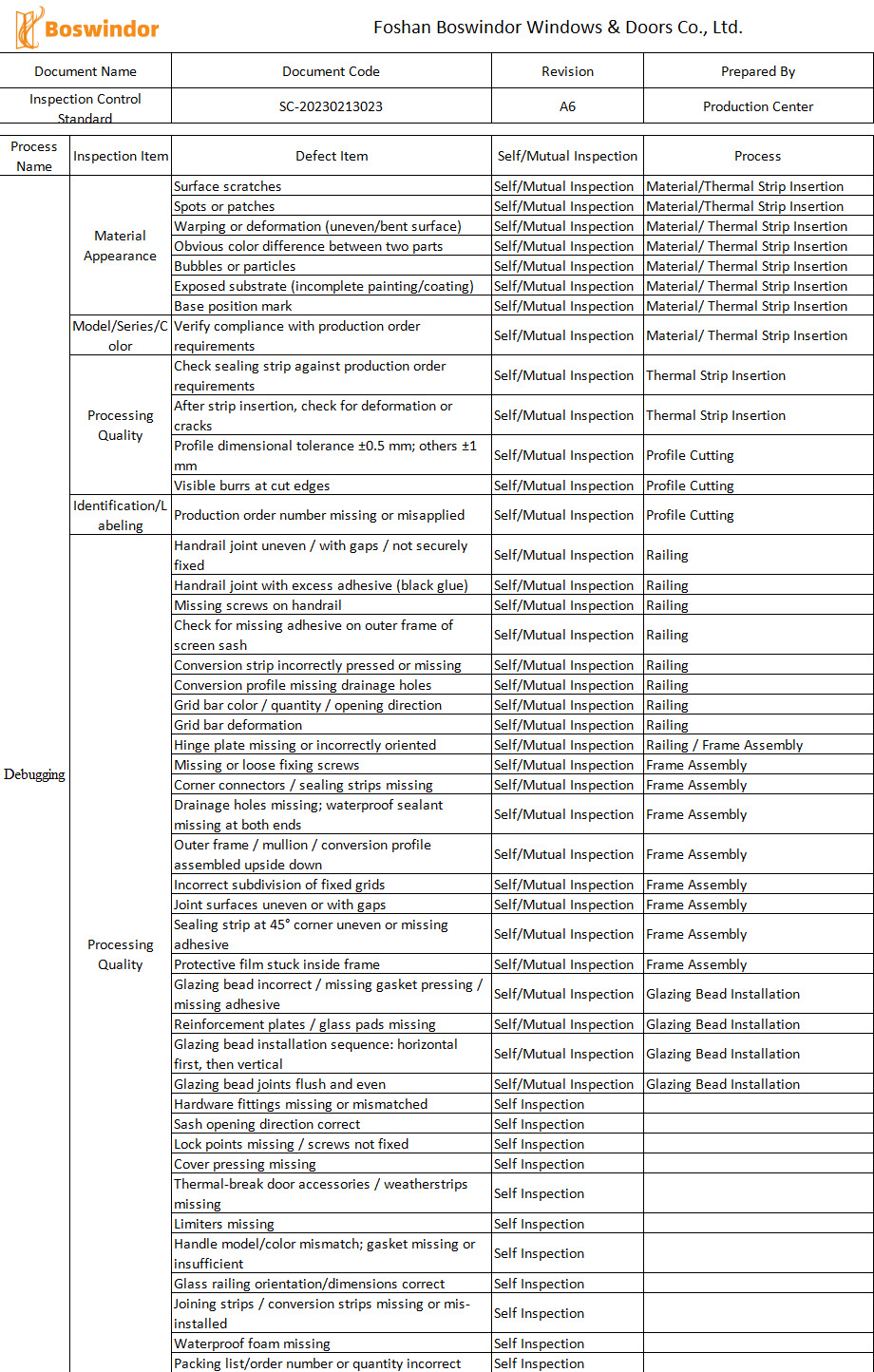 Boswindor Quality Control Checklist