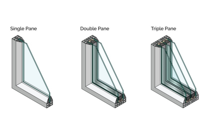Glass Configuration